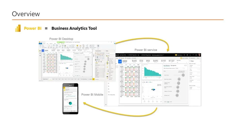 Power BI Desktop (Basic) V1 (1).png