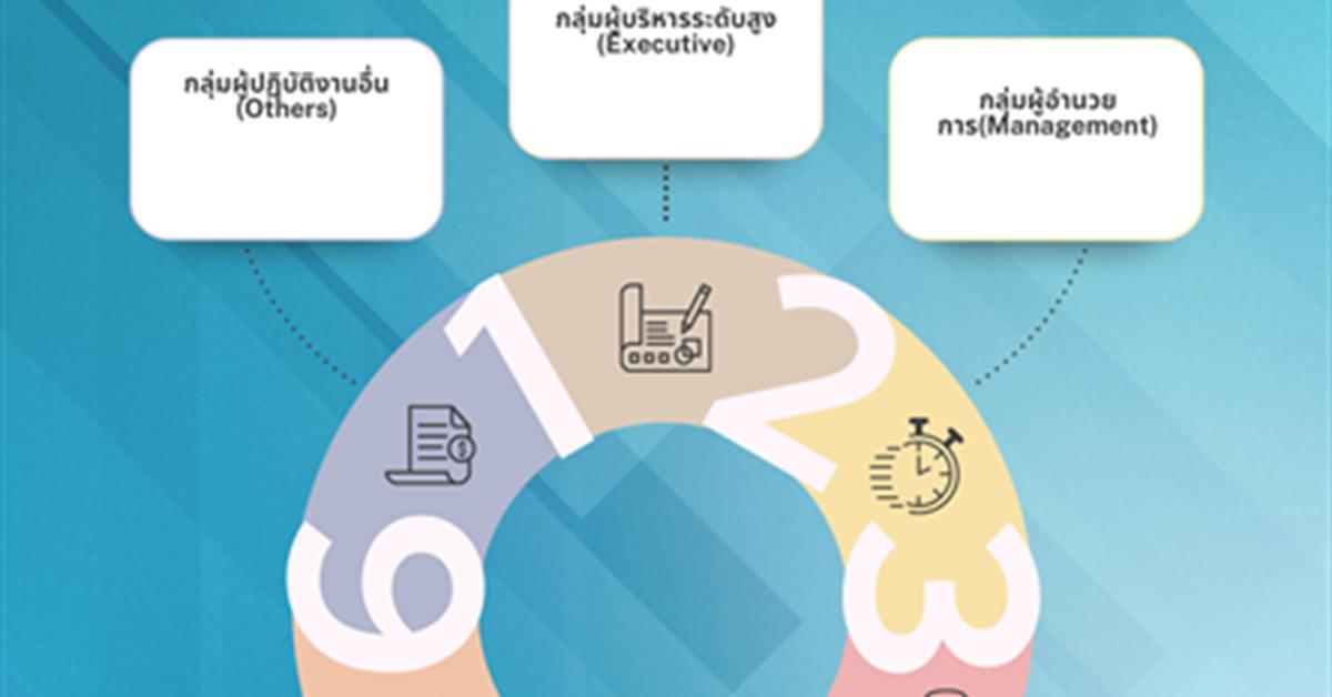 แผนจัดหลักสูตรอบรมพัฒนาทักษะดิจิทัล 
