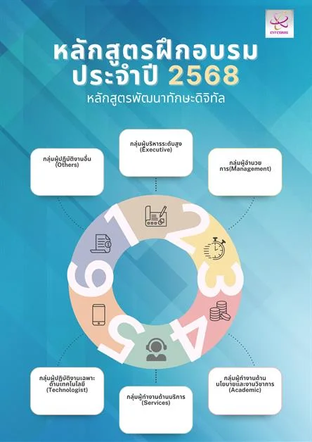 แผนจัดหลักสูตรอบรมพัฒนาทักษะดิจิทัล ประจำปี พ.ศ. 2568 (UP Digital Skills Training 2025) สำหรับบุคลากรมหาวิทยาลัยพะเยา